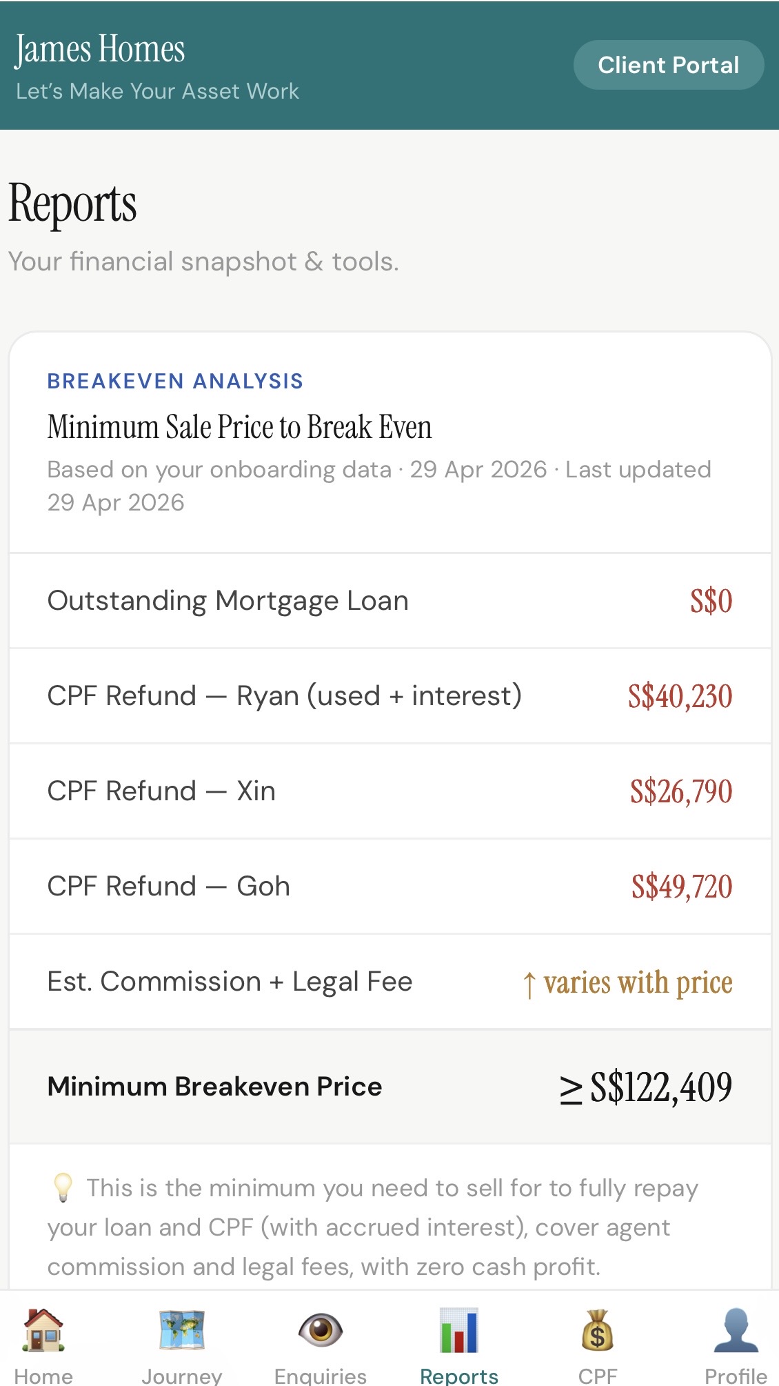 Breakeven